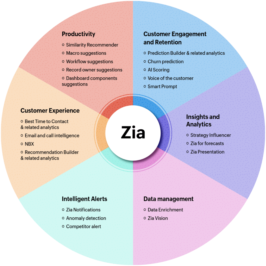 ZIA Features