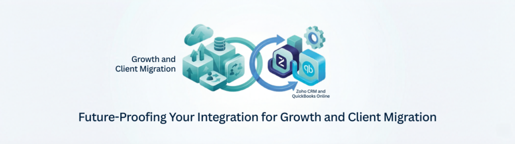 Future-Proofing Your Integration for Growth and Client Migration